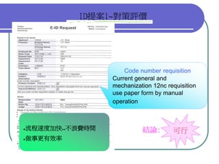 QM-047-品管圈報告以飛利浦為例