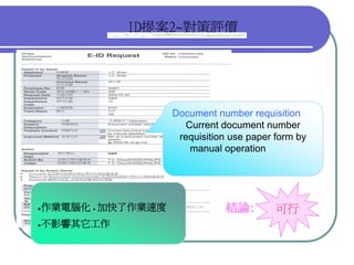 QM-047-品管圈報告以飛利浦為例