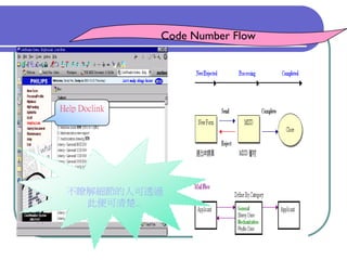 QM-047-品管圈報告以飛利浦為例