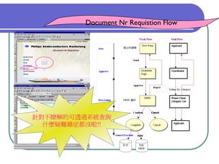QM-047-品管圈報告以飛利浦為例