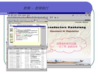QM-047-品管圈報告以飛利浦為例