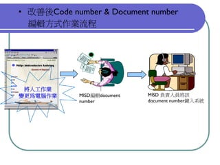 QM-047-品管圈報告以飛利浦為例