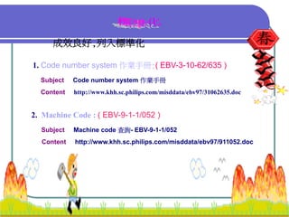 QM-047-品管圈報告以飛利浦為例