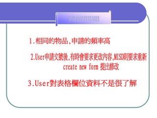 QM-047-品管圈報告以飛利浦為例