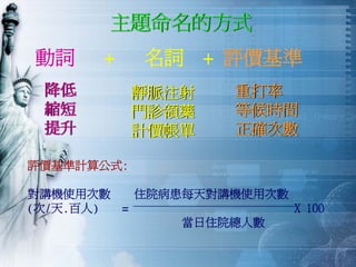 QM-048-品管圈活動經驗分享