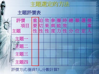 QM-048-品管圈活動經驗分享