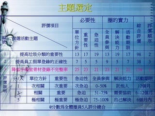 QM-048-品管圈活動經驗分享
