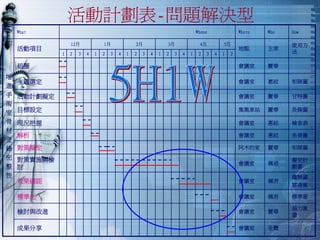 QM-048-品管圈活動經驗分享
