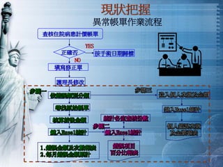 QM-048-品管圈活動經驗分享