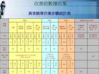 QM-048-品管圈活動經驗分享