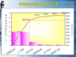 QM-048-品管圈活動經驗分享