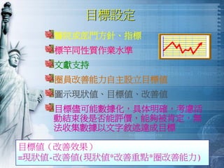 QM-048-品管圈活動經驗分享