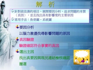 QM-048-品管圈活動經驗分享