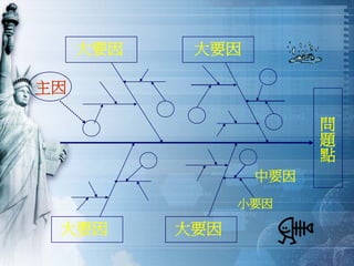 QM-048-品管圈活動經驗分享