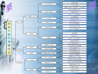 QM-048-品管圈活動經驗分享