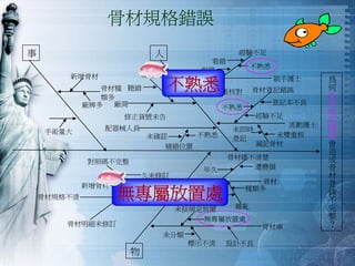 QM-048-品管圈活動經驗分享