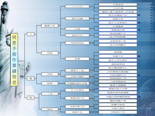 QM-048-品管圈活動經驗分享
