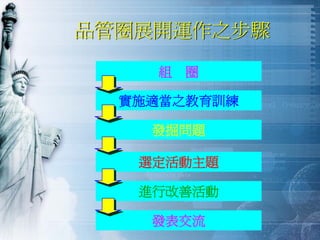 QM-048-品管圈活動經驗分享