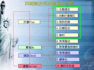 QM-048-品管圈活動經驗分享
