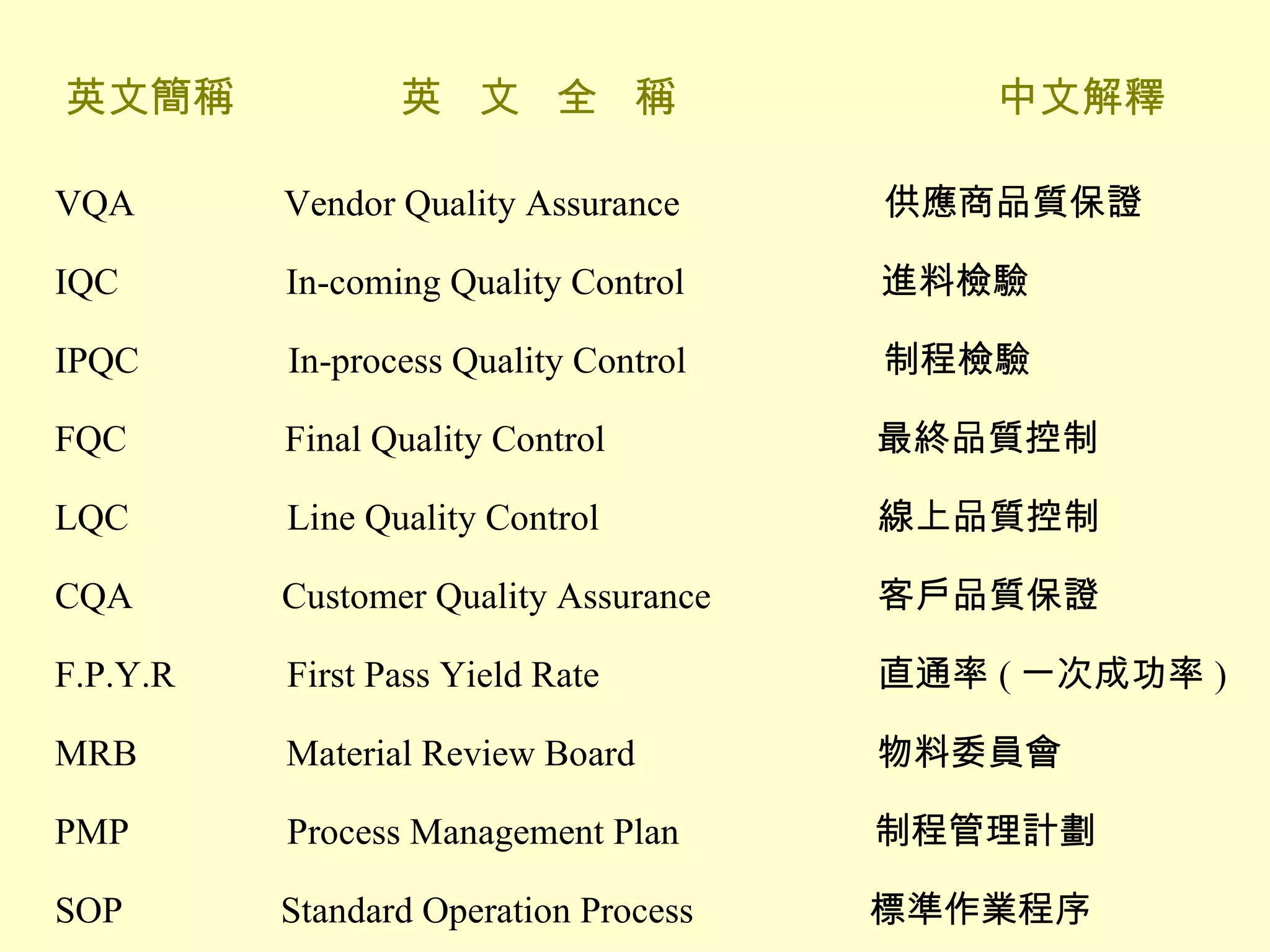 QM-049-品質中英對照| PPT