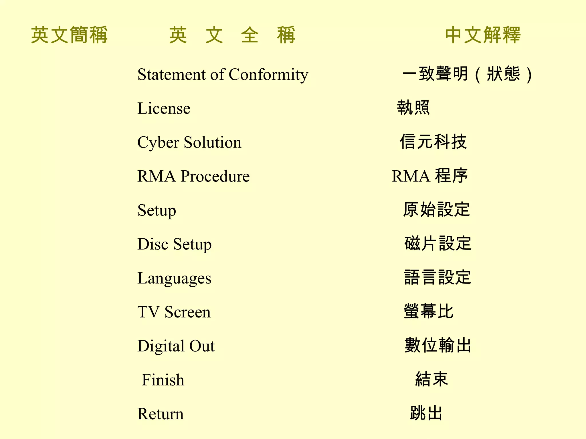 QM-049-品質中英對照 | PPT