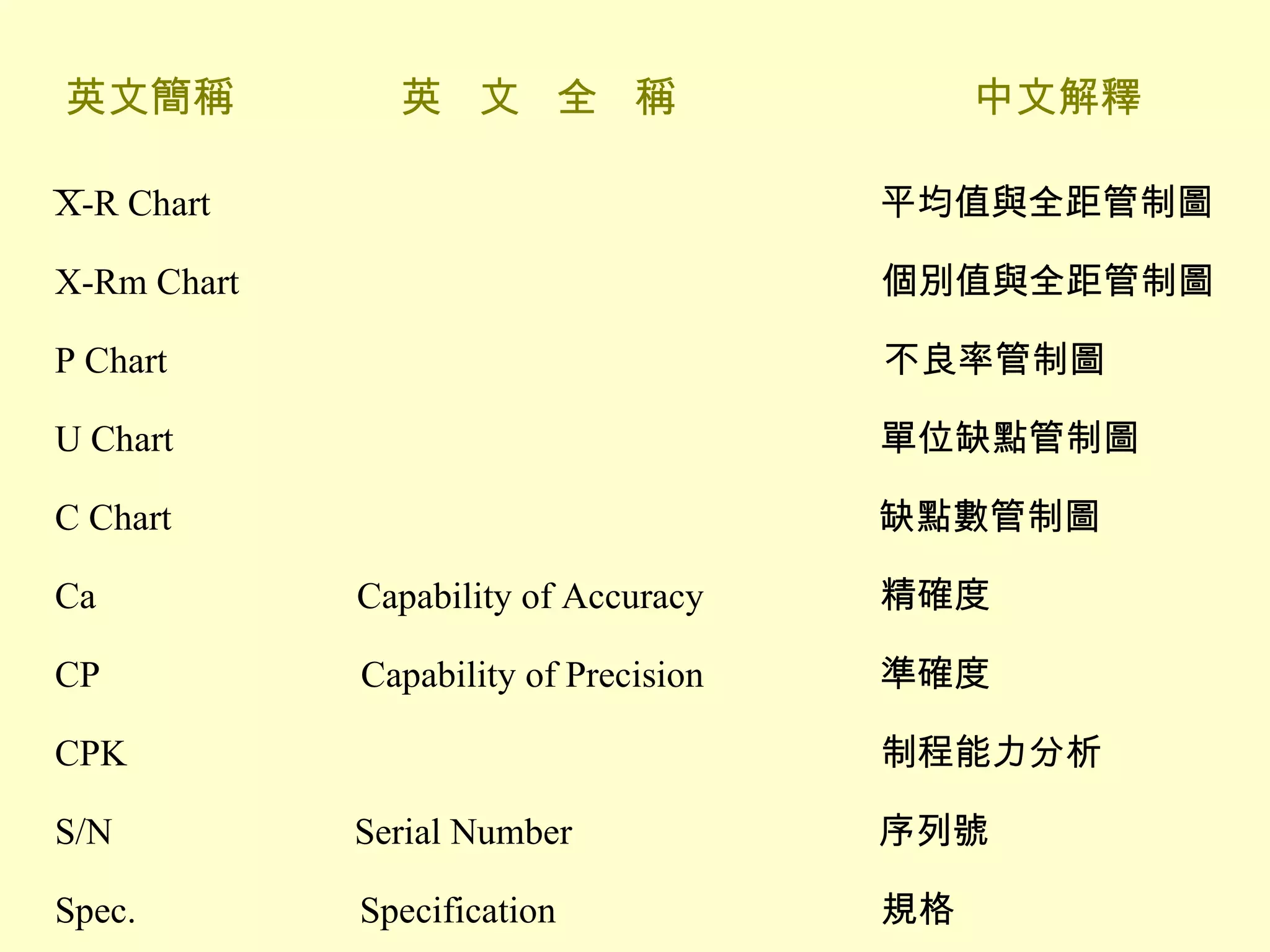 QM-049-品質中英對照| PPT