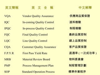 英文簡稱  英  文  全  稱  中文解釋 VQA  Vendor Quality Assurance  供應商品質保證 IQC  In-coming Quality Control  　  進料檢驗 IPQC  In-process Quality Control  　  制程檢驗 FQC  Final Quality Control  　　　　　　  最終品質控制 LQC  Line Quality Control  線上品質控制 CQA  Customer Quality Assurance  客戶品質保證 F.P.Y.R  First Pass Yield Rate  直通率 ( 一次成功率 ) MRB  Material Review Board  物料委員會 PMP  Process Management Plan  制程管理計劃 SOP  Standard Operation Process  標準作業程序 　 