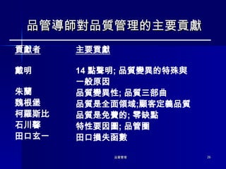 品管導師對品質管理的主要貢獻 