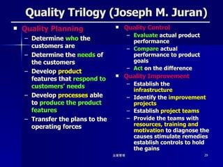Quality Trilogy (Joseph M. Juran) Quality Planning Determine  who  the customers are Determine the  needs  of the customers Develop  product  features that  respond to customers’ needs Develop  processes  able to  produce the product features Transfer the plans to the operating forces Quality Control Evaluate  actual product performance Compare  actual performance to product goals Act  on the difference Quality Improvement Establish the  infrastructure Identify the  improvement projects Establish  project teams Provide the teams with  resources, training and motivation  to diagnose the causes stimulate remedies establish controls to hold the gains 