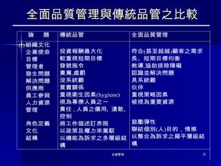 全面品質管理與傳統品管之比較 