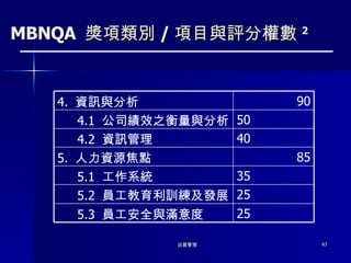 MBNQA  獎項類別 / 項目與評分權數 2 25 5.3  員工安全與滿意度 25 5.2  員工教育利訓練及發展 35 5.1  工作系統 85 5.  人力資源焦點 40 4.2  資訊管理 50 4.1  公司績效之衡量與分析 90 4.  資訊與分析 