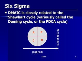 Six Sigma DMAIC is closely related to the Shewhart cycle (variously called the Deming cycle, or the PDCA cycle) P D A C 持續改善 滿足顧客需求 