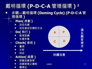 戴明循環 (P-D-C-A 管理循環 )   2 步驟—戴明循環 (Deming Cycle) (P-D-C-A 管理循環 ) Plan( 規劃 ) 決定目標 決定達成目標的方法 Do( 執行 ) 教育訓練 生產作業 Check( 查核 ) 量測 分析 判定 Action( 處置 ) 研擬改善對策 改善對策之複核 標準化 P D A C 持續改善 滿足顧客需求 