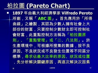 柏拉圖 (Pareto Chart) 1897 年由義大利經濟學家 Vilfredo Peroto 所創，又稱「 ABC 圖 」。首先應用於「所得曲線」之繪製，其認為少數人擁有社會上大部份的財富，只要控制少數財主即可控制社會財富，此重點控制方法稱為 「柏拉圖原則」、「重點管理」或「二、八法則」 。於生產環境中，可根據所搜集的數據，按不良原因、不良狀況或不良發生位置等不同區分標準， 尋求佔最大比率的原因、狀況或位置 ， 先分析解決關鍵原因，再逐次解決次因素 。 