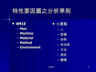 特性要因圖之分析準則 4M1E Man Machine Material Method Environment 七要點 人 設備 材料 夾治具 方法 測定 搬運 