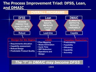 The Process Improvement Triad: DFSS, Lean, and DMAIC OVERALL PROGRAMS LEAN Variation Reduction ,[object Object],[object Object],[object Object],[object Object],[object Object],[object Object],[object Object],[object Object],[object Object],[object Object],Lean Lead-time Capable DMAIC ELIMINATE WASTE, IMPROVE CYCLE TIME DESIGN PREDICTIVE QUALITY INTO PRODUCTS ELIMINATE DEFECTS, REDUCE VARIABILITY DFSS Robust ,[object Object],[object Object],[object Object],[object Object],Design for Six Sigma The “I” in DMAIC may become DFSS 