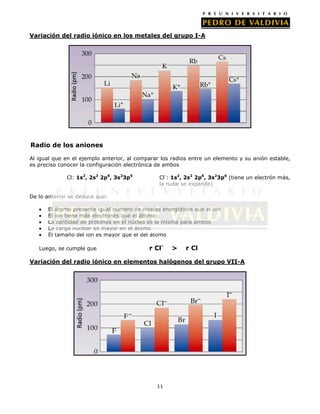 Variación del radio iónico en los metales del grupo I-A

Radio de los aniones
Al igual que en el ejemplo anterior, al comparar los radios entre un elemento y su anión estable,
es preciso conocer la configuración electrónica de ambos
Cl: 1s2, 2s2 2p6, 3s23p5

Cl-: 1s2, 2s2 2p6, 3s23p6 (tiene un electrón más,
la nube se expande)

De lo anterior se deduce que:
El átomo presenta igual número de niveles energéticos que el ion
El ion tiene más electrones que el átomo
La cantidad de protones en el núcleo es la misma para ambos
La carga nuclear es mayor en el átomo
El tamaño del ion es mayor que el del átomo
Luego, se cumple que

r Cl-

>

r Cl

Variación del radio iónico en elementos halógenos del grupo VII-A

11

 