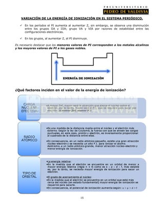 VARIACIÓN DE LA ENERGÍA DE IONIZACIÓN EN EL SISTEMA PERIÓDICO.


En los períodos el PI aumenta al aumentar Z, sin embargo, se observa una disminución
entre los grupos IIA y IIIA; grupo VA y VIA por razones de estabilidad entre las
configuraciones electrónicas.



En los grupos, al aumentar Z, el PI disminuye.

Es necesario destacar que los menores valores de PI corresponden a los metales alcalinos
y los mayores valores de PI a los gases nobles.

¿Qué factores inciden en el valor de la energía de ionización?

15

 