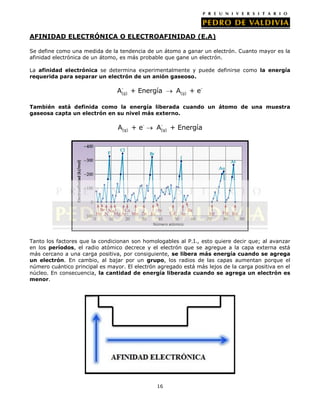AFINIDAD ELECTRÓNICA O ELECTROAFINIDAD (E.A)
Se define como una medida de la tendencia de un átomo a ganar un electrón. Cuanto mayor es la
afinidad electrónica de un átomo, es más probable que gane un electrón.
La afinidad electrónica se determina experimentalmente y puede definirse como la energía
requerida para separar un electrón de un anión gaseoso.
A(g) + Energía

A(g) + e-

También está definida como la energía liberada cuando un átomo de una muestra
gaseosa capta un electrón en su nivel más externo.

A(g) + e-

A(g) + Energía

Tanto los factores que la condicionan son homologables al P.I., esto quiere decir que; al avanzar
en los períodos, el radio atómico decrece y el electrón que se agregue a la capa externa está
más cercano a una carga positiva, por consiguiente, se libera más energía cuando se agrega
un electrón. En cambio, al bajar por un grupo, los radios de las capas aumentan porque el
número cuántico principal es mayor. El electrón agregado está más lejos de la carga positiva en el
núcleo. En consecuencia, la cantidad de energía liberada cuando se agrega un electrón es
menor.

16

 