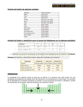 Puntos de fusión de algunos metales

Puntos de fusión y ebullición para el grupo de Halógenos en el sistema periódico

Conforme aumenta el valor de Z aumentan las temperaturas de fusión y ebullición

Puntos de fusión y ebullición para algunos metales de interés

DENSIDAD
La densidad es la relación entre la masa de un átomo y el volumen que este ocupa. Es una
propiedad que depende del estado físico del elemento y la temperatura a la que esté. La variación
de la densidad en el sistema periódico es similar a la de los puntos de fusión y ebullición, siendo
los elementos de transición quienes presentan los mayores valores.

19

 