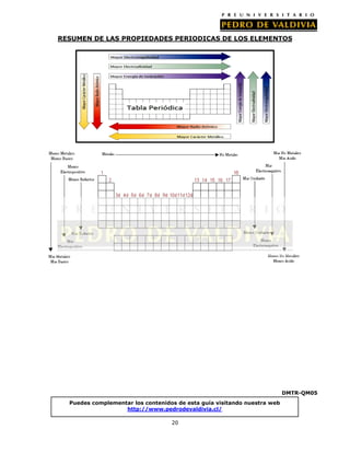 RESUMEN DE LAS PROPIEDADES PERIODICAS DE LOS ELEMENTOS

DMTR-QM05
Puedes complementar los contenidos de esta guía visitando nuestra web
http://www.pedrodevaldivia.cl/
20

 