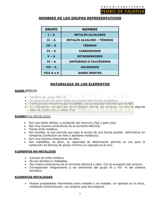 NOMBRES DE LOS GRUPOS REPRESENTATIVOS
GRUPO

NOMBRE

I–A

METALES ALCALINOS

II – A

METALES ALCALINO – TÉRREOS

III – A

TÉRREOS

IV – A

CARBONOIDES

V–A

NITROGENOIDES

VI – A

ANFÍGENOS O CALCÓGENOS

VII – A

HALÓGENOS

VIII-A o 0

GASES INERTES

NATURALEZA DE LOS ELEMENTOS
GASES NOBLES
Columna 18, grupo VIII o 0.
Se caracterizan por tener todos sus niveles electrónicos completos.
Configuración electrónica del tipo ns2p6, con la excepción del helio que es ns2.
En condiciones normales son químicamente inertes, sin embargo, se conocen algunas
sales de criptón (Kr) y xenón (Xe).
ELEMENTOS METÁLICOS
Son casi todos sólidos, a excepción del mercurio (Hg) y galio (Ga).
Son muy buenos conductores de la corriente eléctrica.
Tienen brillo metálico.
Son dúctiles, lo que permite que bajo la acción de una fuerza puedan deformarse sin
romperse (confección de hilos o alambres metálicos).
Son muy buenos conductores de calor.
Son maleables, es decir, su capacidad de deformación permite su uso para la
confección de láminas de grosor mínimo (un ejemplo es el oro).
ELEMENTOS NO METÁLICOS
Carecen de brillo metálico.
No son dúctiles ni maleables.
Son malos conductores de la corriente eléctrica y calor. Con la excepción del carbono.
Corresponden íntegramente a los elementos del grupo VI y VII –A del sistema
periódico.
ELEMENTOS METALOIDES
Poseen propiedades intermedias entre metales y no metales. Un ejemplo es el silicio,
metaloide semiconductor, con amplios usos tecnológicos.
7

 