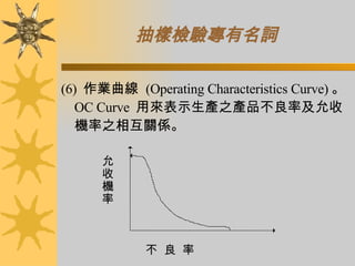 抽樣檢驗專有名詞 (6)   作業曲線  (Operating Characteristics Curve) 。 OC Curve  用來表示生產之產品不良率及允收機率之相互關係。 不  良  率  允收機率 