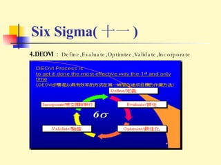 Six Sigma( 十一 ) 4.DEOVI ： Define,Evaluate,Optimize,Validate,Incorporate 