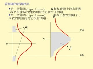 管制圖的經濟設計 第一型錯誤 (type I error)  ：製程實際上沒有問題 , 我們根據點的變化而斷定它發生了問題 . 第二型錯誤 (type II error)  ：製程已發生問題了 , 而我們仍舊認為它沒有問題 . UCL LCL 