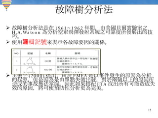 故障樹分析法 故障樹分析法是在 1961~1962 年間，由美國貝爾實驗室之 H.A.Watson 為分析空軍飛彈發射系統之可靠度所發展出的技巧。 使用 邏輯記號 來表示各故障要因的關係。 王振平 (2000) 提出，由於 FMEA 是以事件發生的原因為分析的起源，但是因為是由單點失效出發，對於兩個以上的原因所造成的事故無法掌握。因此如果搭配 FTA 找出所有可能造成失效的原因，將可使預防性分析更為完美。 