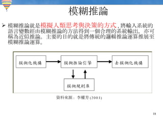 模糊推論 模糊推論就是 模擬人類思考與決策的方式 , 將輸入系統的語言變數經由模糊推論的方法得到一個合理的系統輸出，亦可稱為近似推論。主要的目的就是將傳統的邏輯推論運算推展至模糊推論運算。  資料來源 :  李權芳 (2003)   