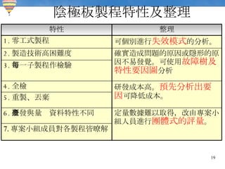 陰極板製程特性及整理 7. 專案小組成員對各製程皆暸解 定量數據難以取得，改由專案小組人員進行 團體式的評量 。 6. 研發與量產資料特性不同 5. 重製、丟棄 研發成本高。 預先分析出要因 可降低成本。 4. 全檢 3. 每一子製程作檢驗 確實造成問題的原因或隱形的原因不易發覺。可使用 故障樹及特性要因圖 分析 2. 製造技術高困難度 可個別進行 失效模式 的分析。 1. 零工式製程 整理 特性 