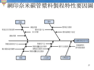 網印奈米碳管漿料製程特性要因圖 