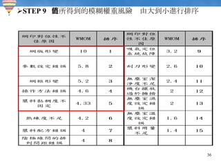 STEP 9  將所得到的模糊權重風險值由大到小進行排序 